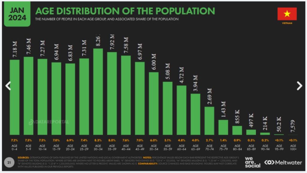 Age-distribution-of-the-population