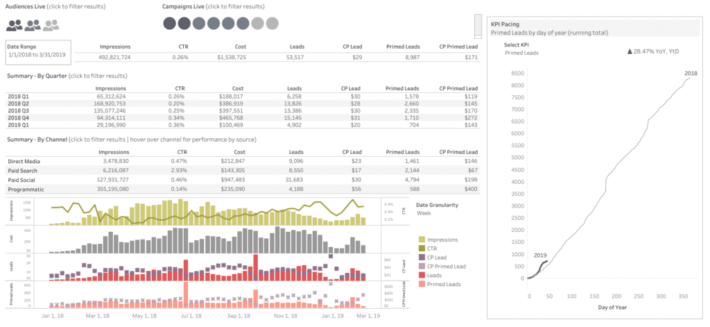 Digital-marketing-dashboard-example-2