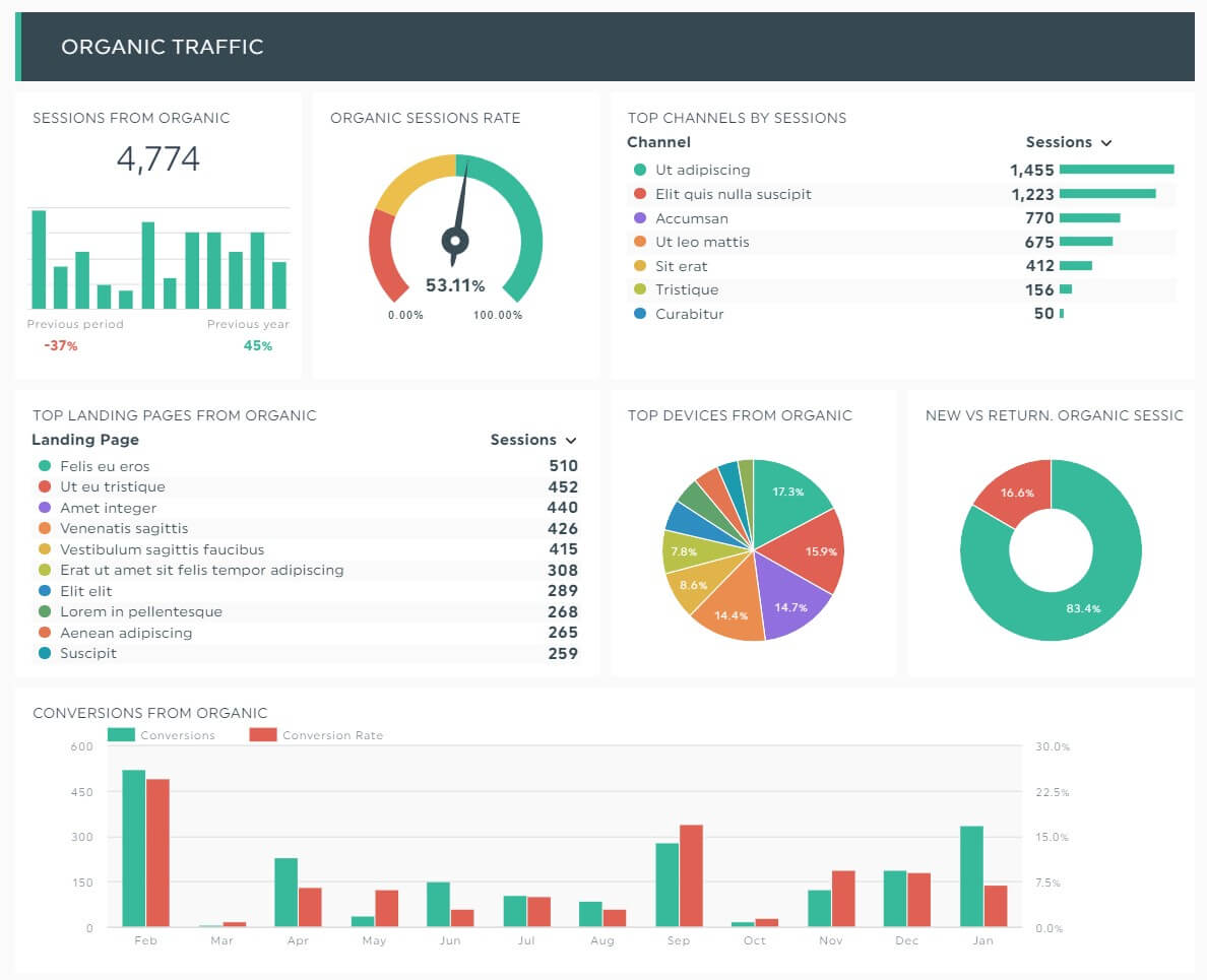 SEO-and-backlinks-report-organic-traffic-by-dashthis