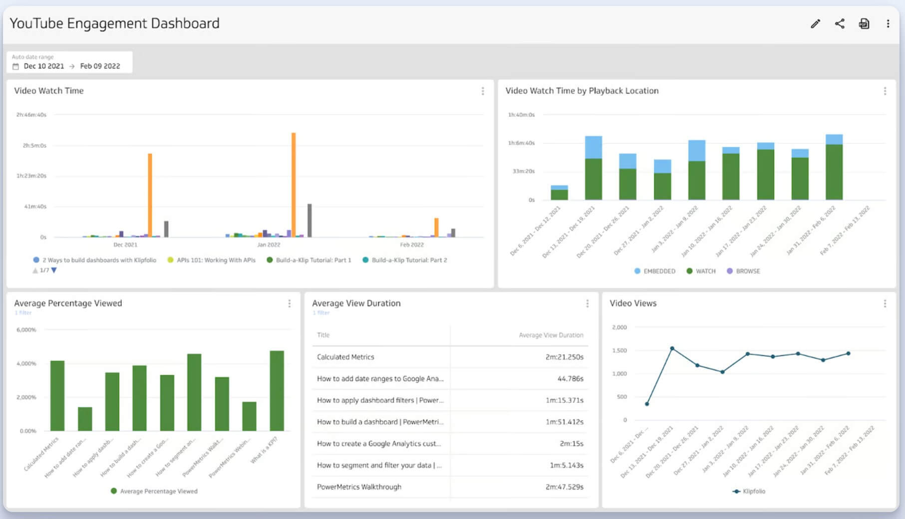 YouTube Engagement Dashboard