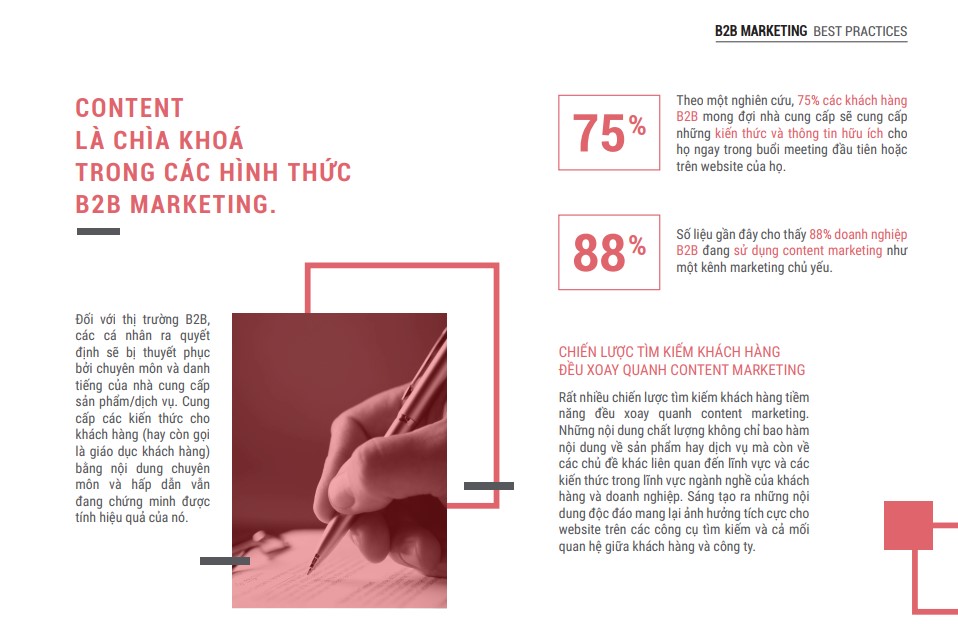 Content l&agrave; ch&igrave;a kh&oacute;a trong c&aacute;c h&igrave;nh thức B2B Marketing