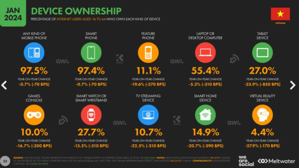 device-ownership