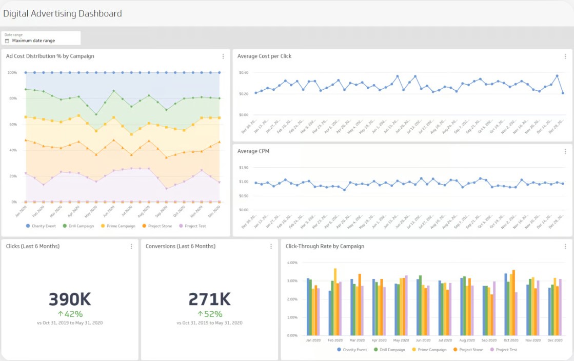 Digital Advertising Dashboard