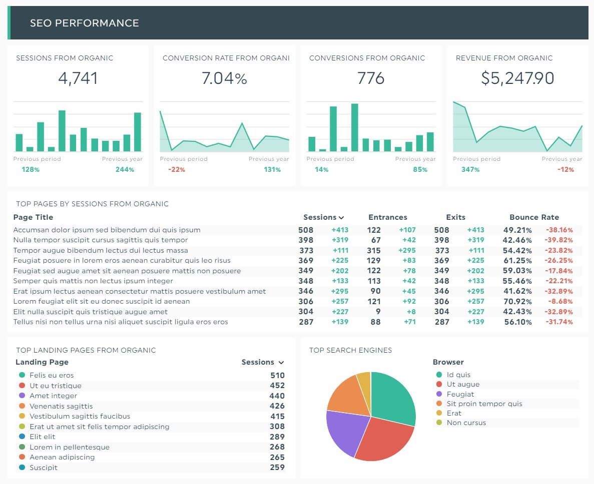 digital-marketing-report-seo-performance-by-dashthis