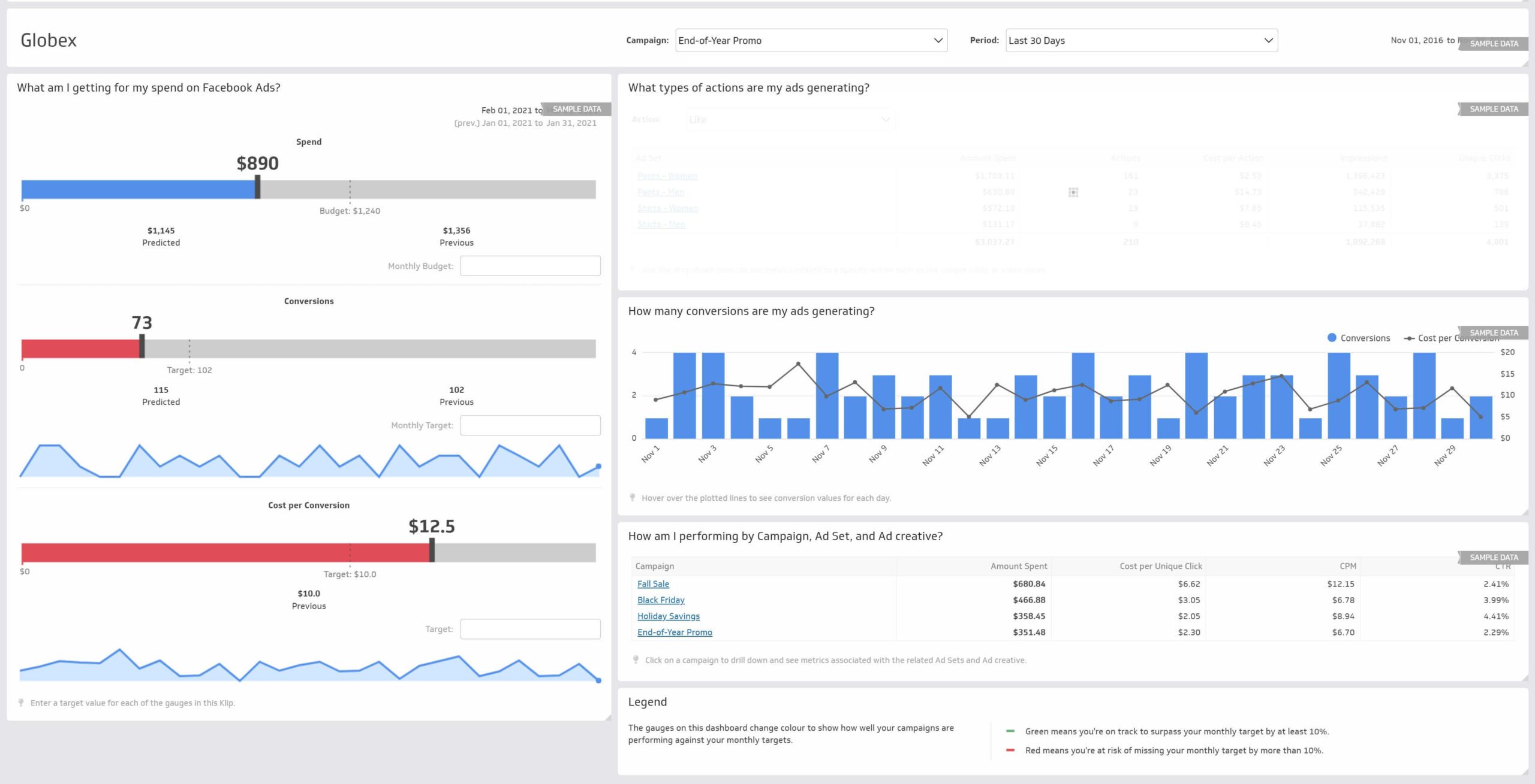 Facebook Ad Overview Dashboard