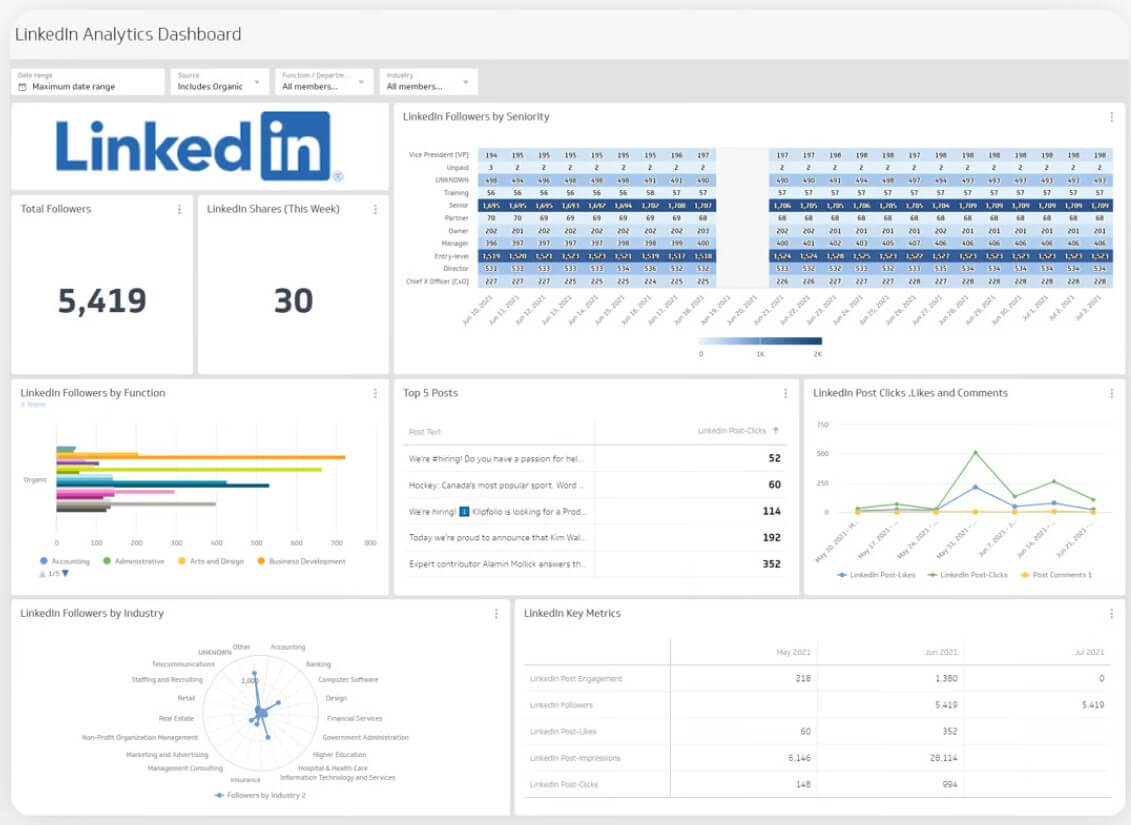 Linkedin Analytics Dashboard
