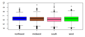 Minh họa biểu đồ Boxplot