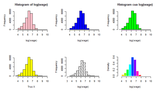 Minh họa biểu đồ Histogram