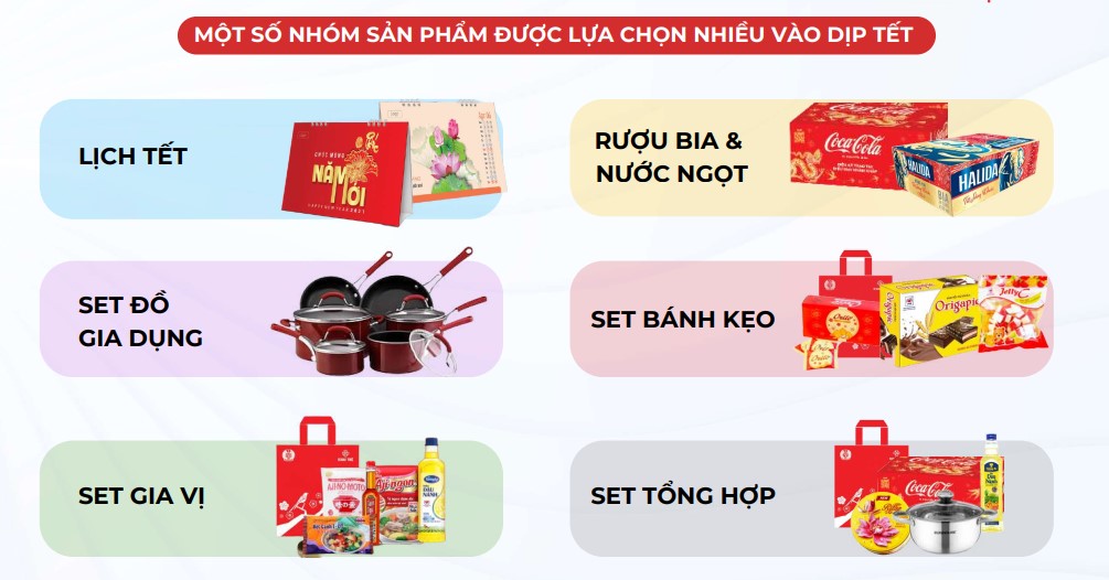 Nh&oacute;m sản phẩm được lựa chọn nhiều l&agrave;m qu&agrave; tết