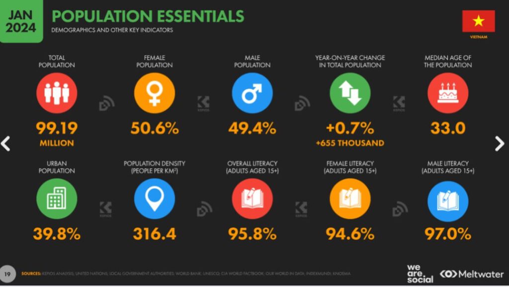 population-essentials
