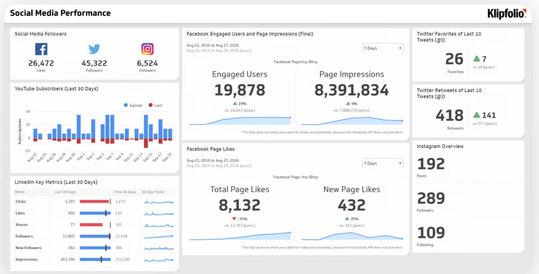 Social Media Performance Dashboard