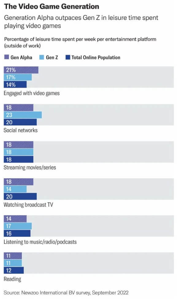 The video game generation