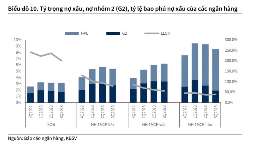 ty-trong-no-xau-no-nhom-2-ty-le-bao-phu-no-xau-cua-cac-ngan-hang