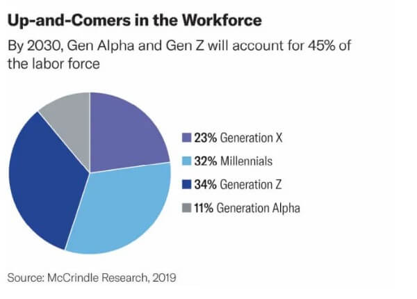 Up and comers in the workforce
