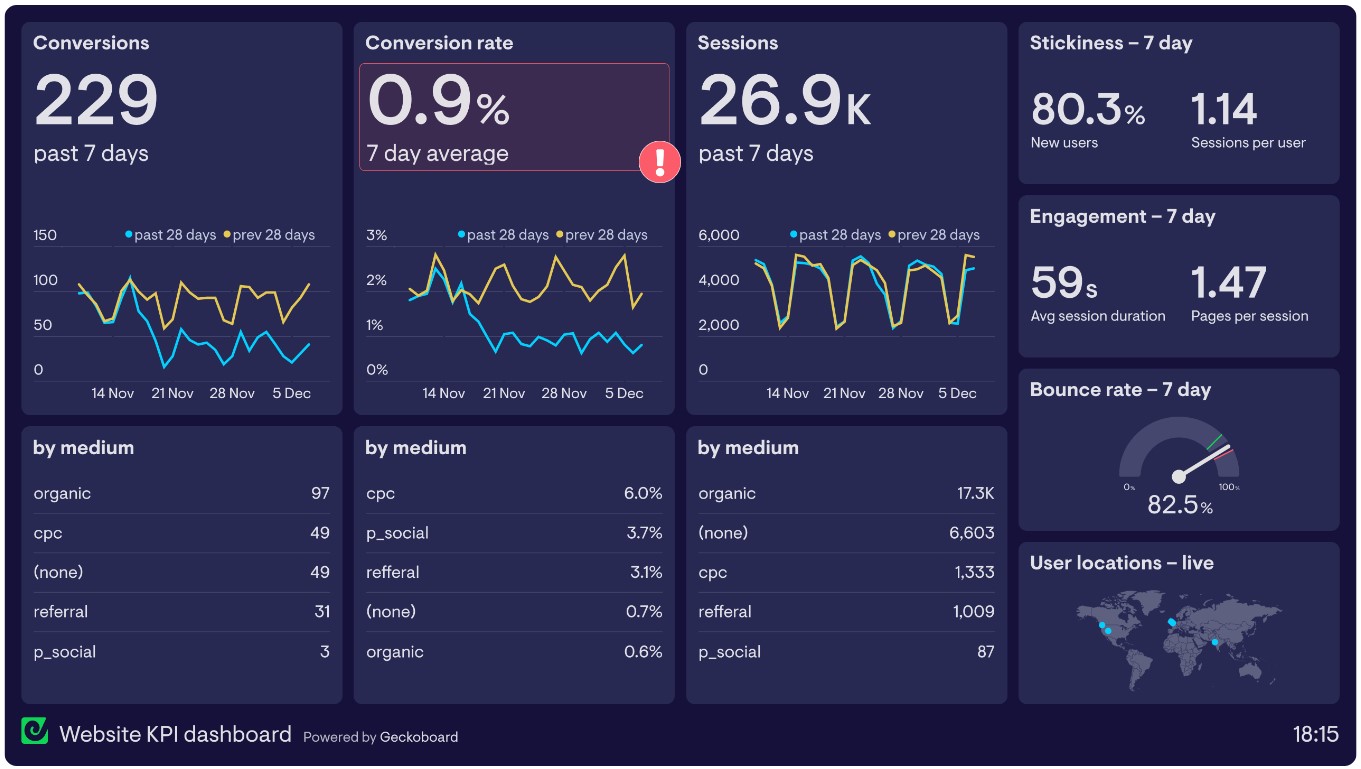 website-KPI-dashboard