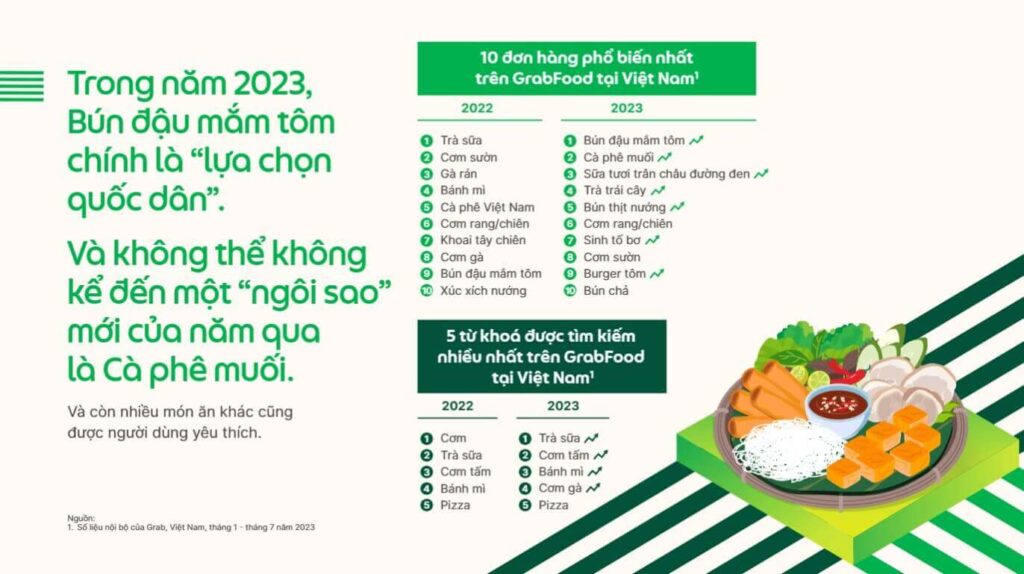 10-don-hang-pho-bien-nhat-tren-grab-food-tai-viet-nam-2023