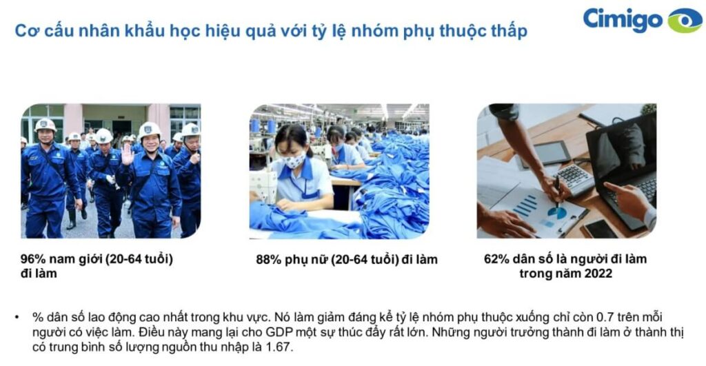 62-phan-tram-dan-so-la-nguoi-di-lam-trong-nam-2022