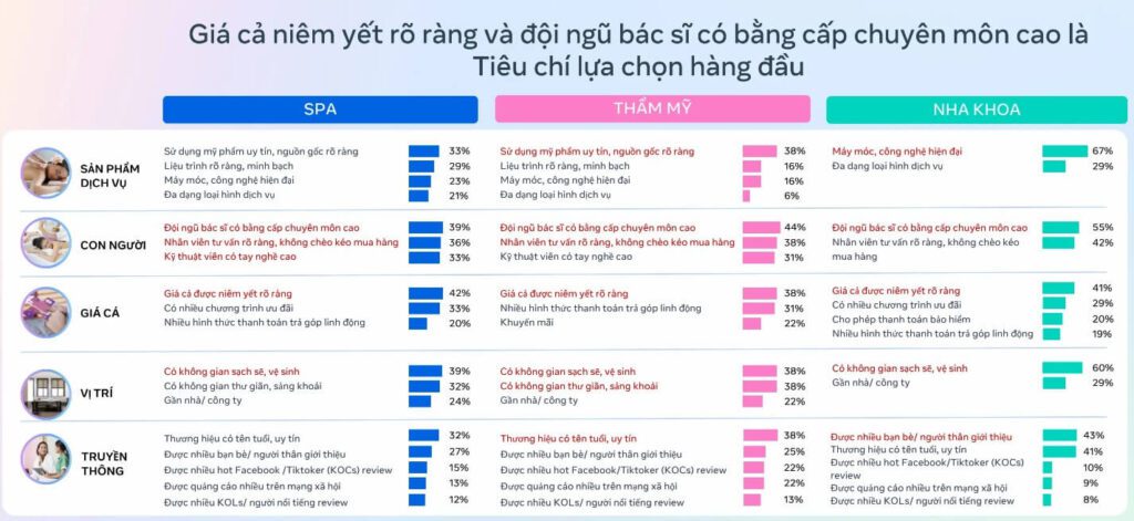 Gia-ca-niem-yet-ro-rang-va-doi-ngu-bac-si-co-bang-cap-duoc-khach-hang-chu-trong