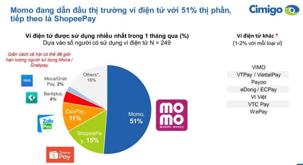 Momo-dan-dau-thi-truong-vi-dien-tu