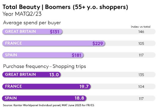 Muc-chi-tieu-trung-binh-va-tan-suat-mua-hang