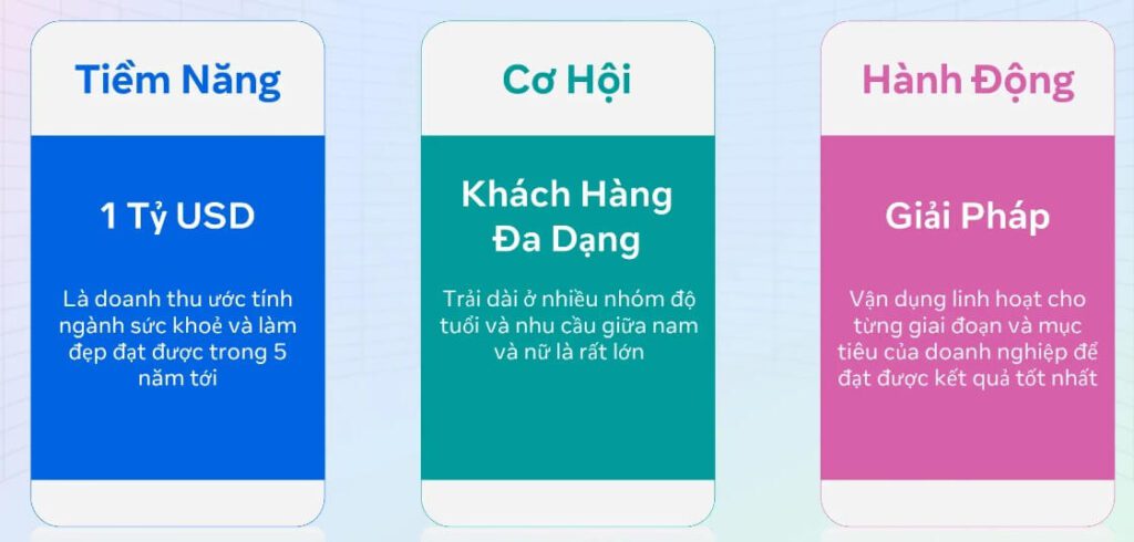 Tiem-nang-co-hoi-hanh-dong-cua-nganh-suc-khoe-va-lam-dep