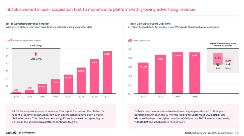 TikTok-dau-tu-vao-viec-thu-hut-nguoi-dung