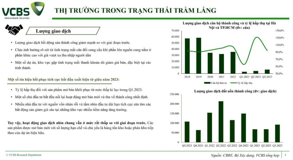 bao-cao-nganh-bat-dong-san-luong-giao-dich-giam-manh-so-voi-giai-doan-truoc