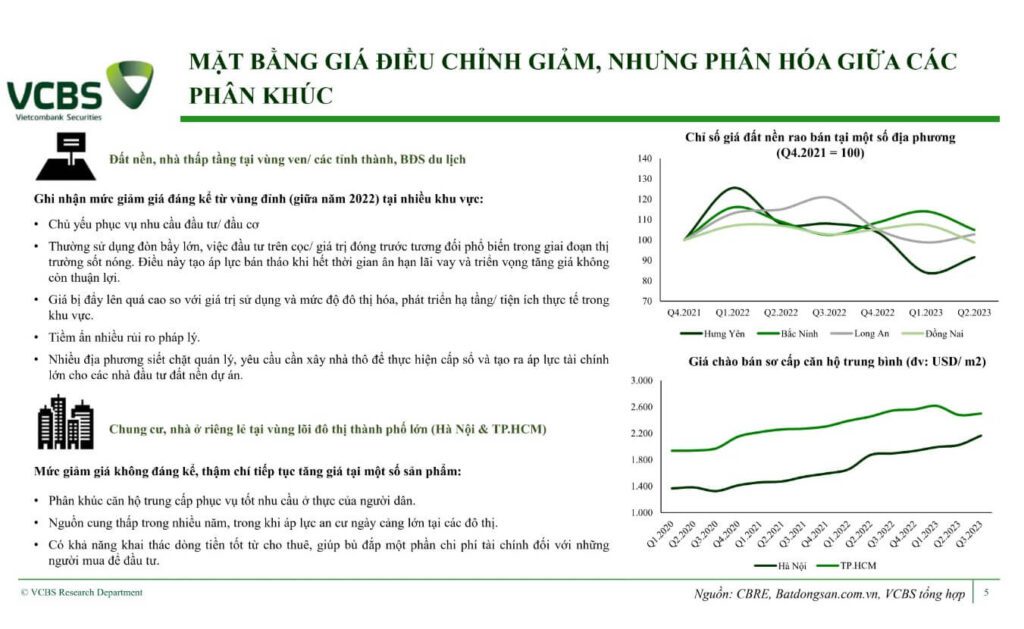 bao-cao-nganh-bat-dong-san-mat-bang-dieu-chinh-giam
