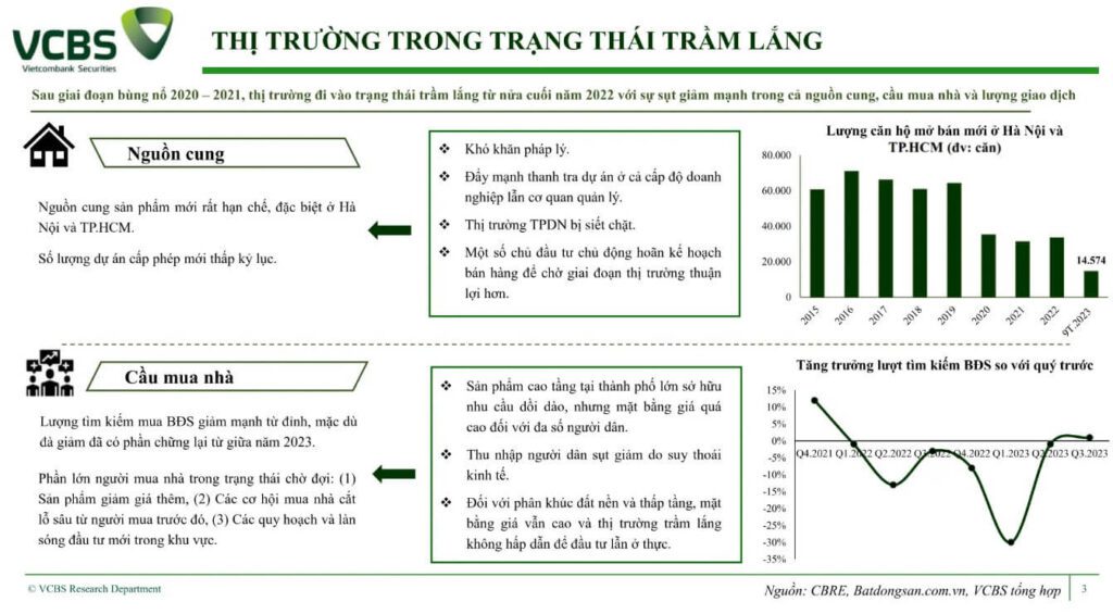 bao-cao-nganh-bat-dong-san-thi-truong-trong-trang-thai-tram-lang