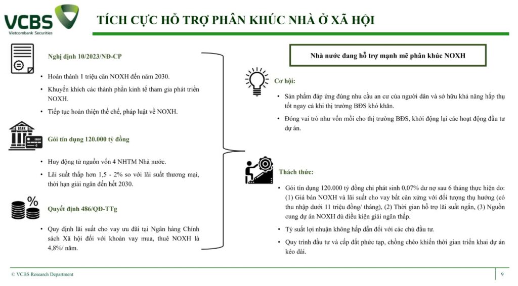 bao-cao-nganh-bat-dong-san-tich-cuc-ho-tro-phan-khuc-nha-o-xa-hoi