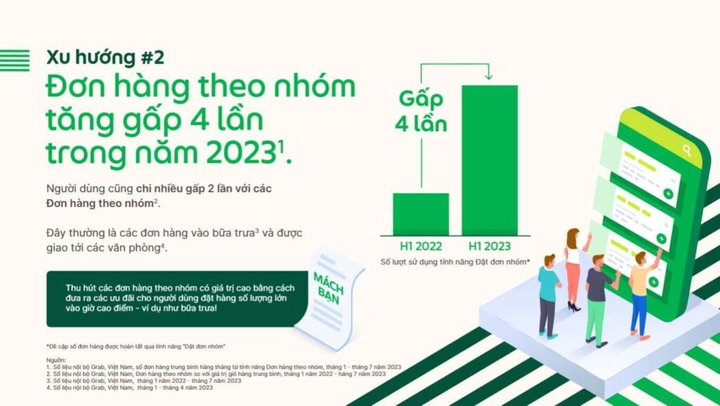 bao-cao-xu-huong-dat-mon-an-va-di-cho-online-2023-xu-huong-2