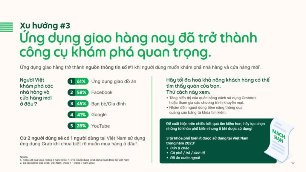 bao-cao-xu-huong-dat-mon-an-va-di-cho-online-2023-xu-huong-3