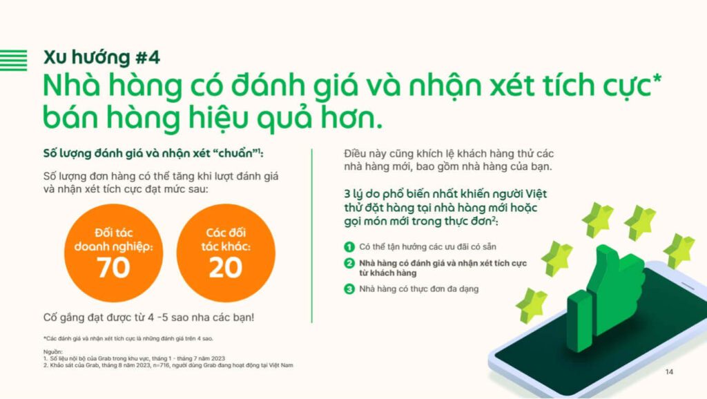 bao-cao-xu-huong-dat-mon-an-va-di-cho-online-2023-xu-huong-4