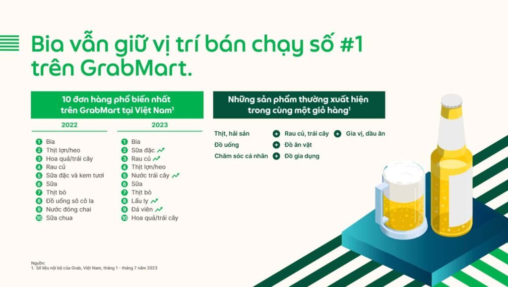 bia-giu-vi-tri-so-1-tren-grabmart