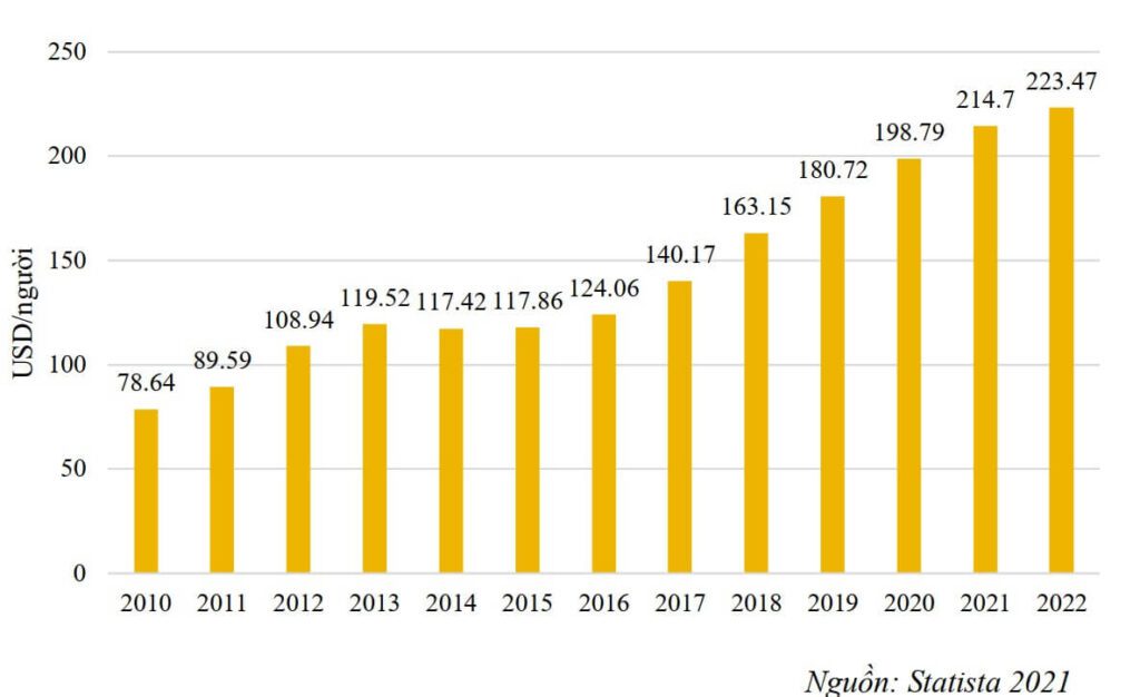 bieu-do-chi-tieu-kham-suc-khoe-binh-quan-dau-nguoi