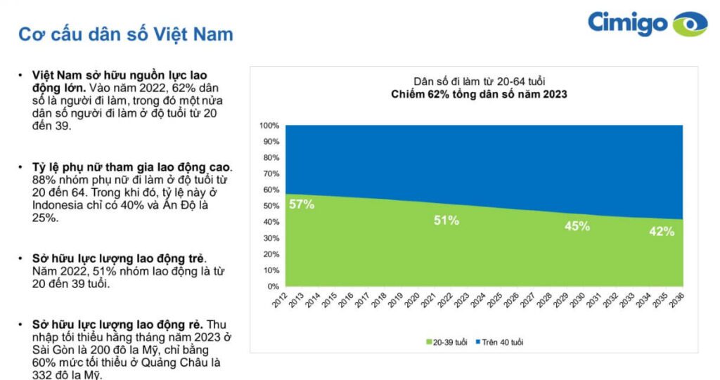 co-cau-dan-so-viet-nam-tu-2012-den-2036