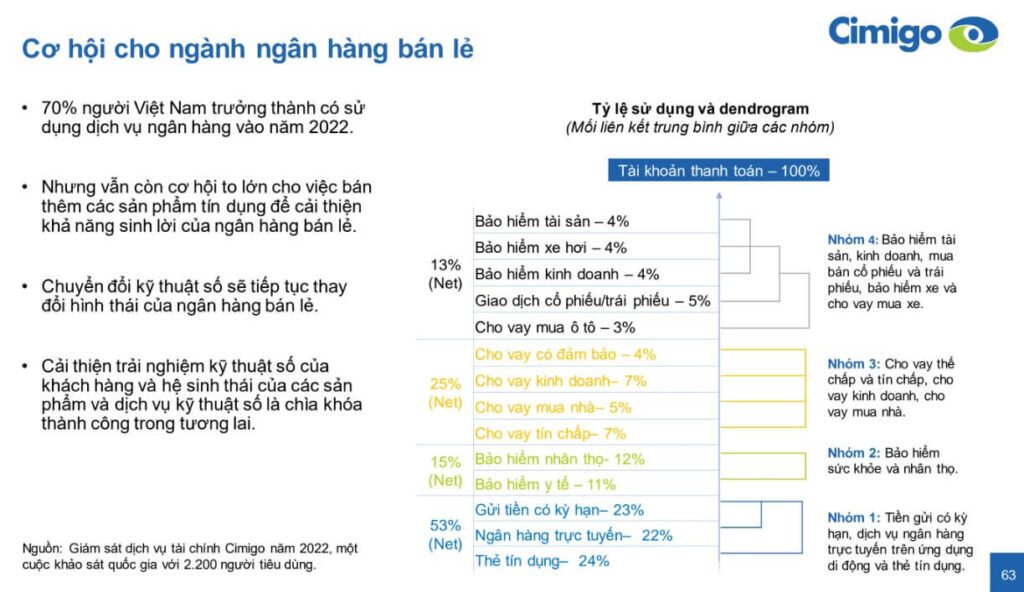 co-hoi-cho-nganh-ngan-hang-ban-le