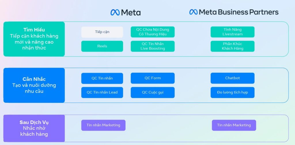 giai-phap-quang-cao-tu-meta 