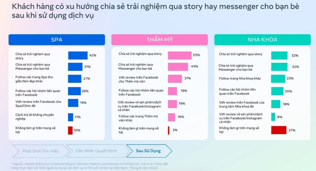 khach-hang-co-xu-huong-qua-story-hay-messenger