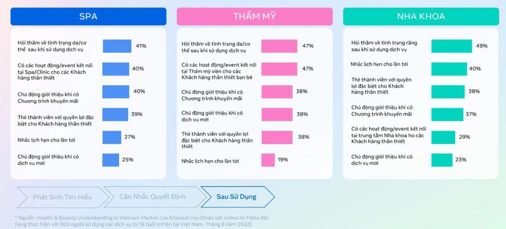 khach-hang-muon-duoc-hoi-tham-ve-tinh-trang-suc-khoe-sau-khi-su-dung-dv