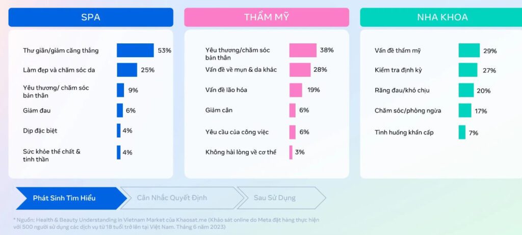 ly-do-khach-hang-tim-hieu-dich-vu-de-thu-gian-yeu-thuong-ban-than-va-tham-my