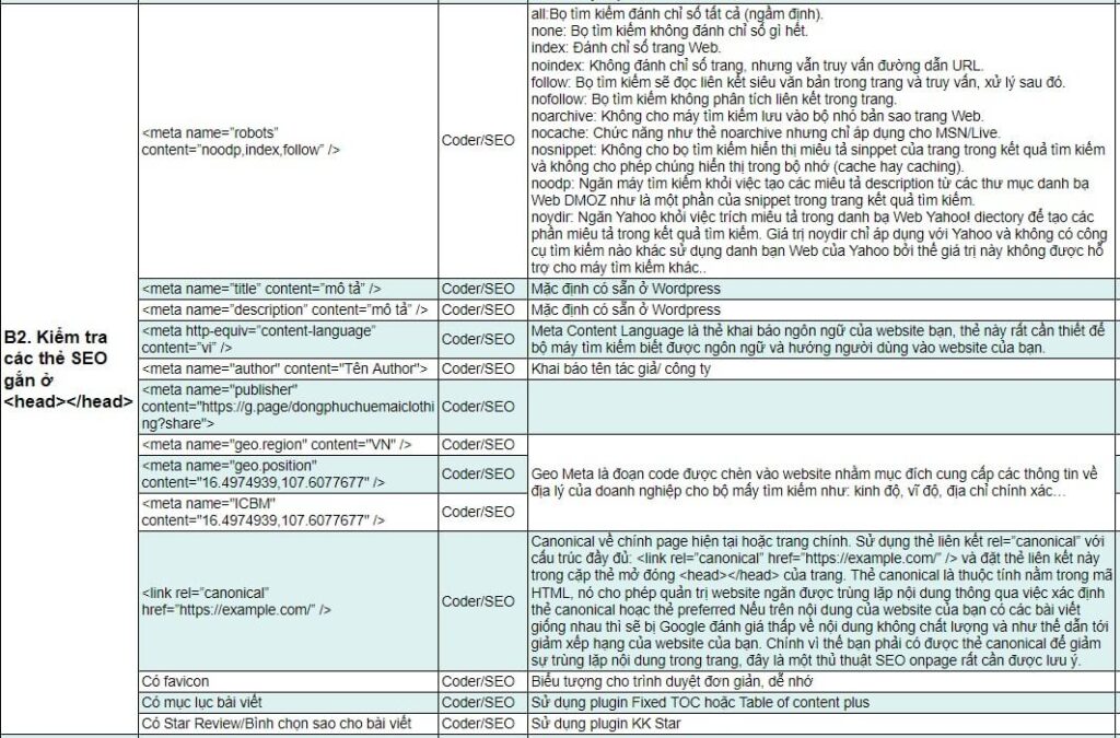 minh-hoa-kiem-tra-cac-the-SEO