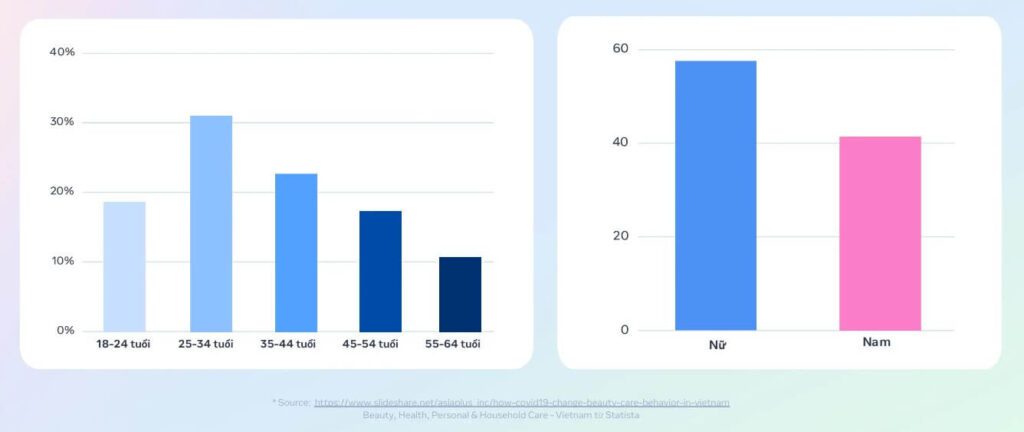 nhom-khach-hang-quan-tam-den-suc-khoe-va-sac-dep
