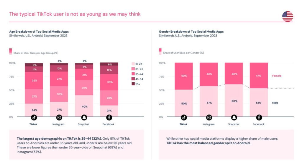 nhom-nguoi-dung-TikTok-khong-chi-co-nguoi-tre-nhu-ta-van-nghi