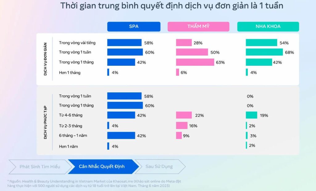 thoi-gian-trung-binh-quyet-dinh-dich-vu-1-tuan