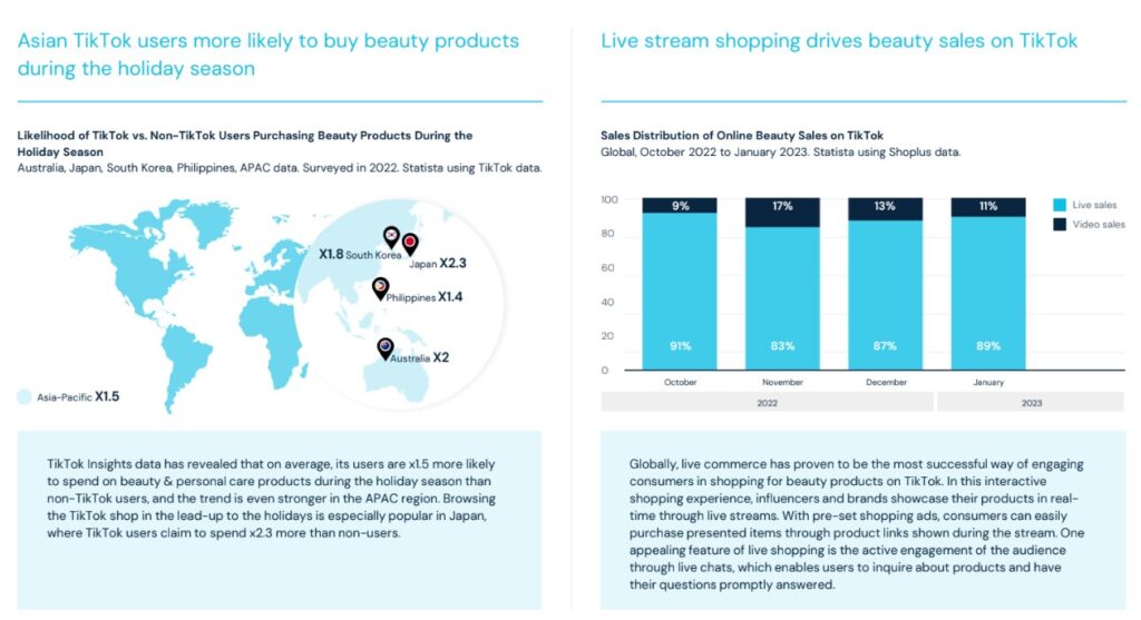 xu-huong-mua-sam-cua-nguoi-dung-TikTok-chau-a