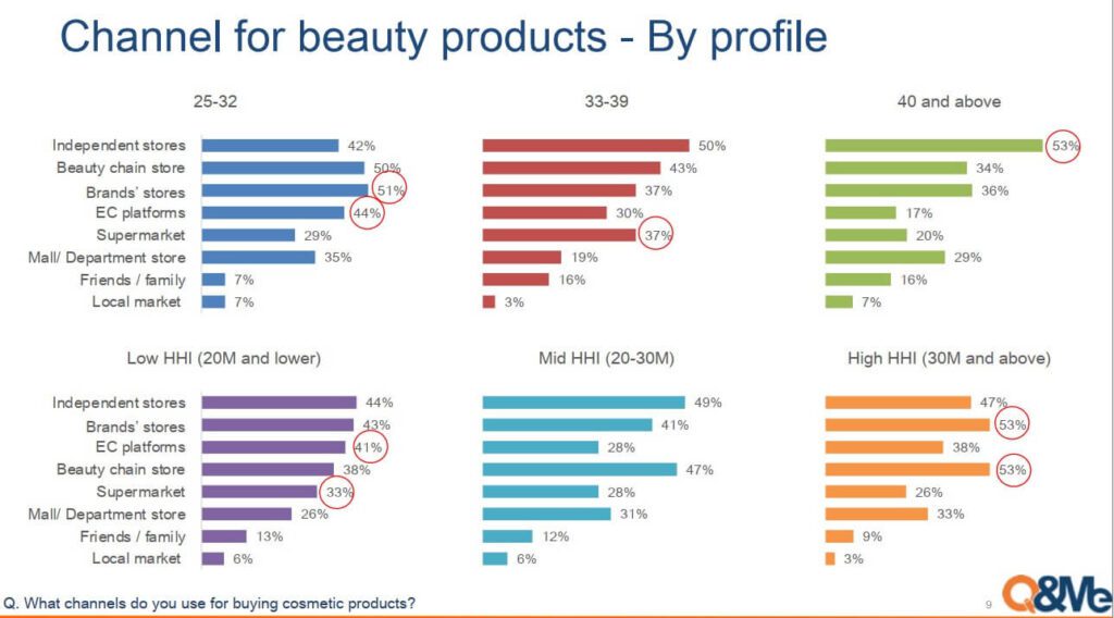 kenh-phan-phoi-cac-san-pham-theo-do-tuoi-cua-khach-hang