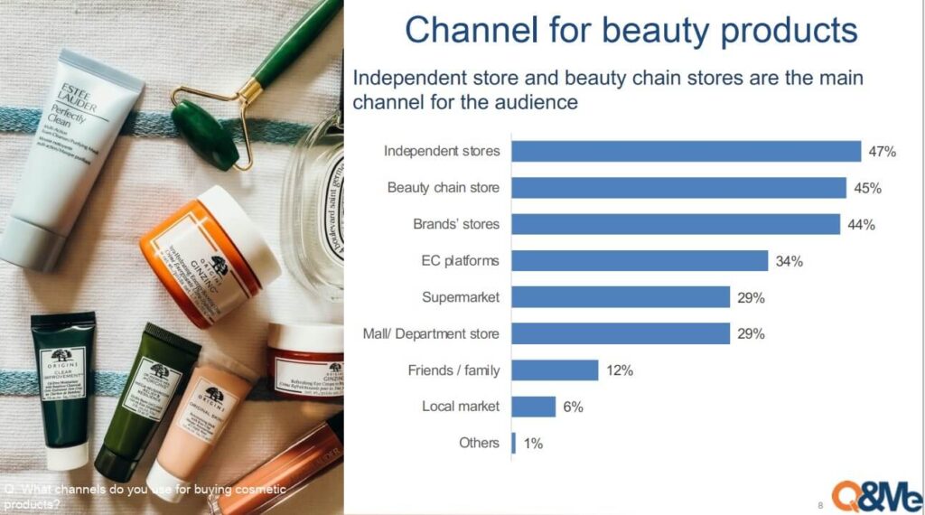 kenh-phan-phoi-chinh-cua-cac-san-pham-lam-dep