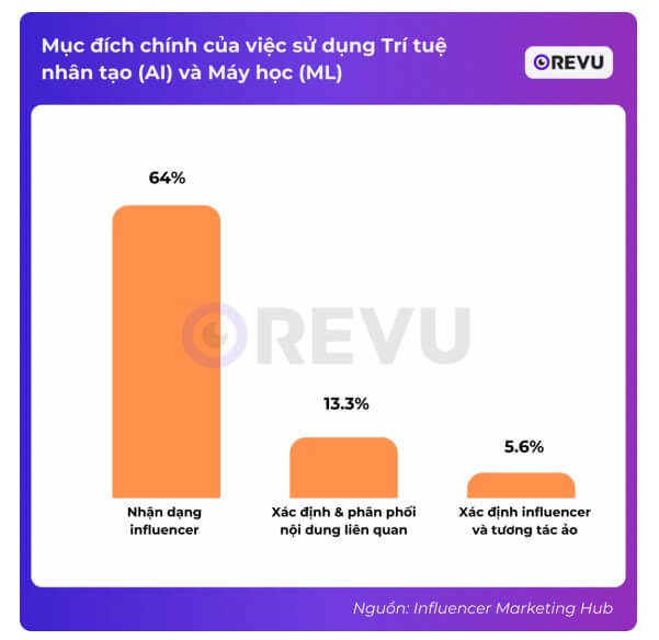 muc-dich-chinh-cua-viec-su-dung-ai-va-ml
