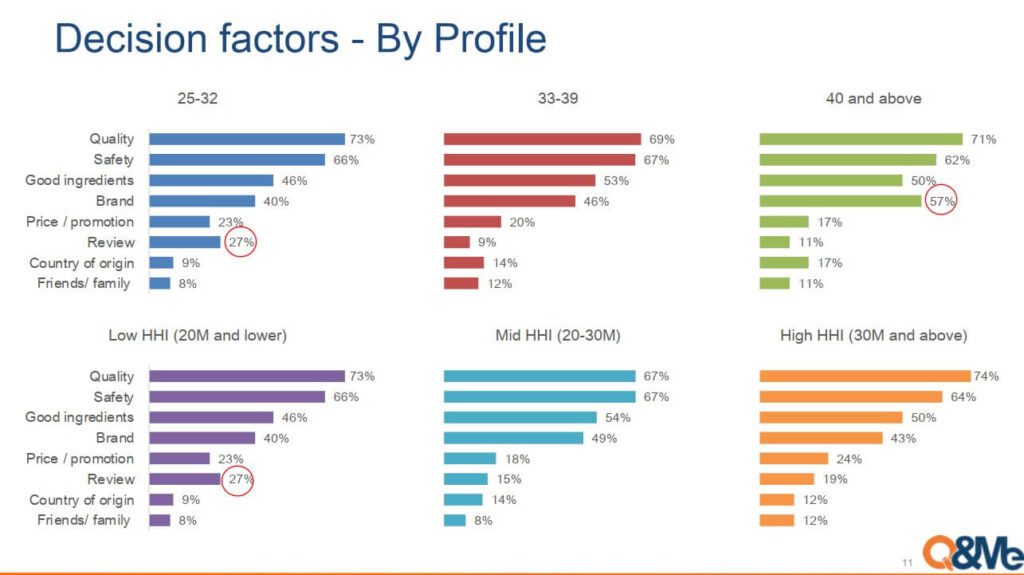 quyet-dinh-mua-hang-san-pham-lam-dep-theo-nhom-tuoi
